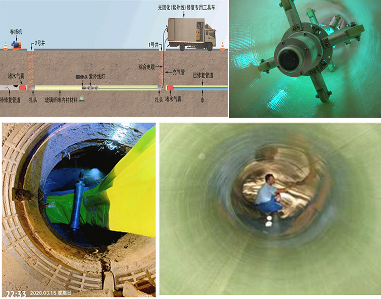 彭州UV-CIPP内衬修复