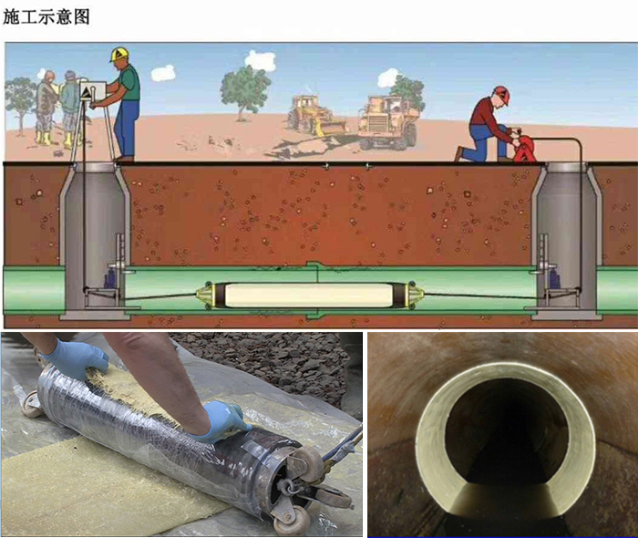 彭州管道局部点状修复